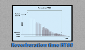 Reverberation time in control room