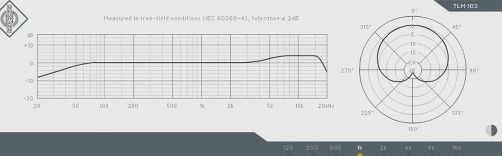 TLM103 frequency diagram